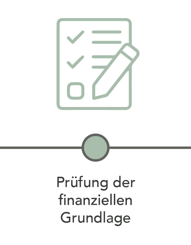 Prüfung der finanziellen Grundlage