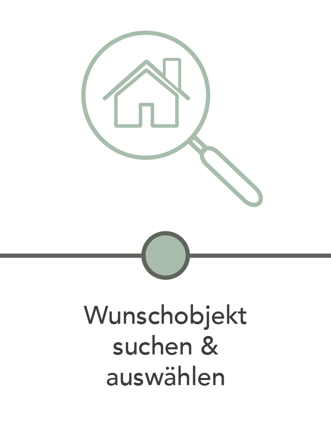 Wunschobjekt suchen und auswählen