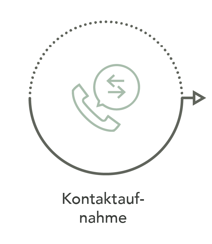 Kontaktaufnahme