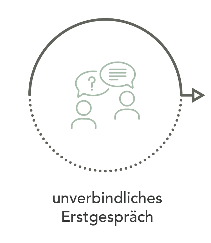 unverbindliches Erstgespräch