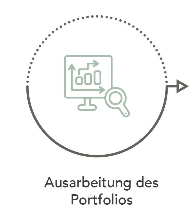 Ausarbeitung des Portfolios