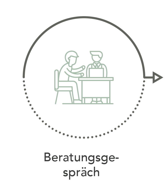 Beratungsgespräch