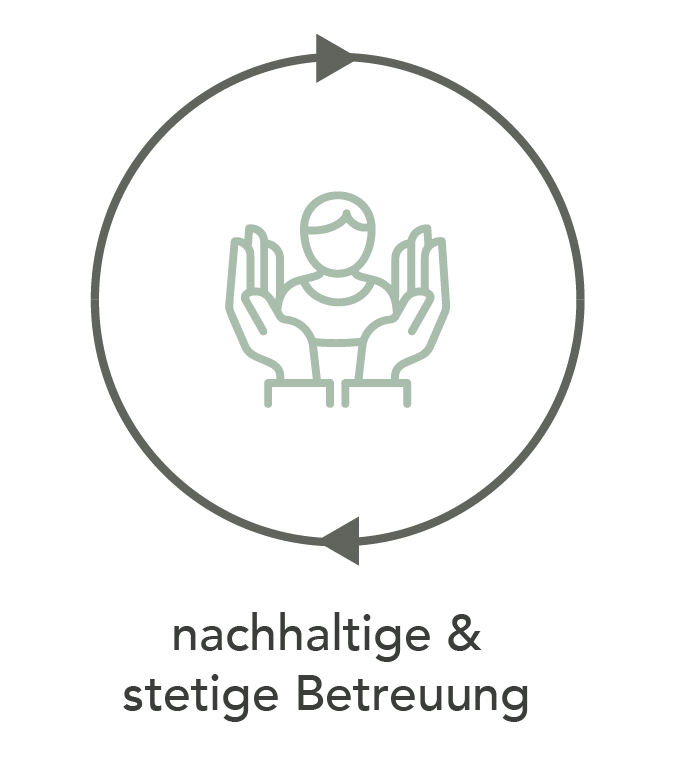 nachhaltige und stetige Betreuung